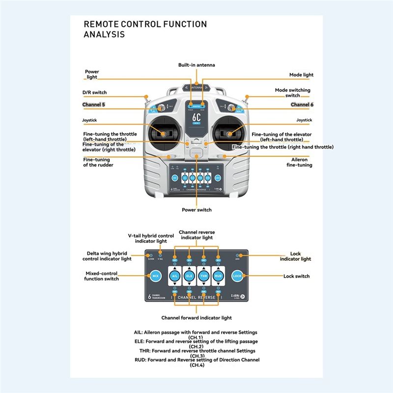 Controlador Transmissor A23F-M - Radio Transmitter 6Ch avaliação e preço